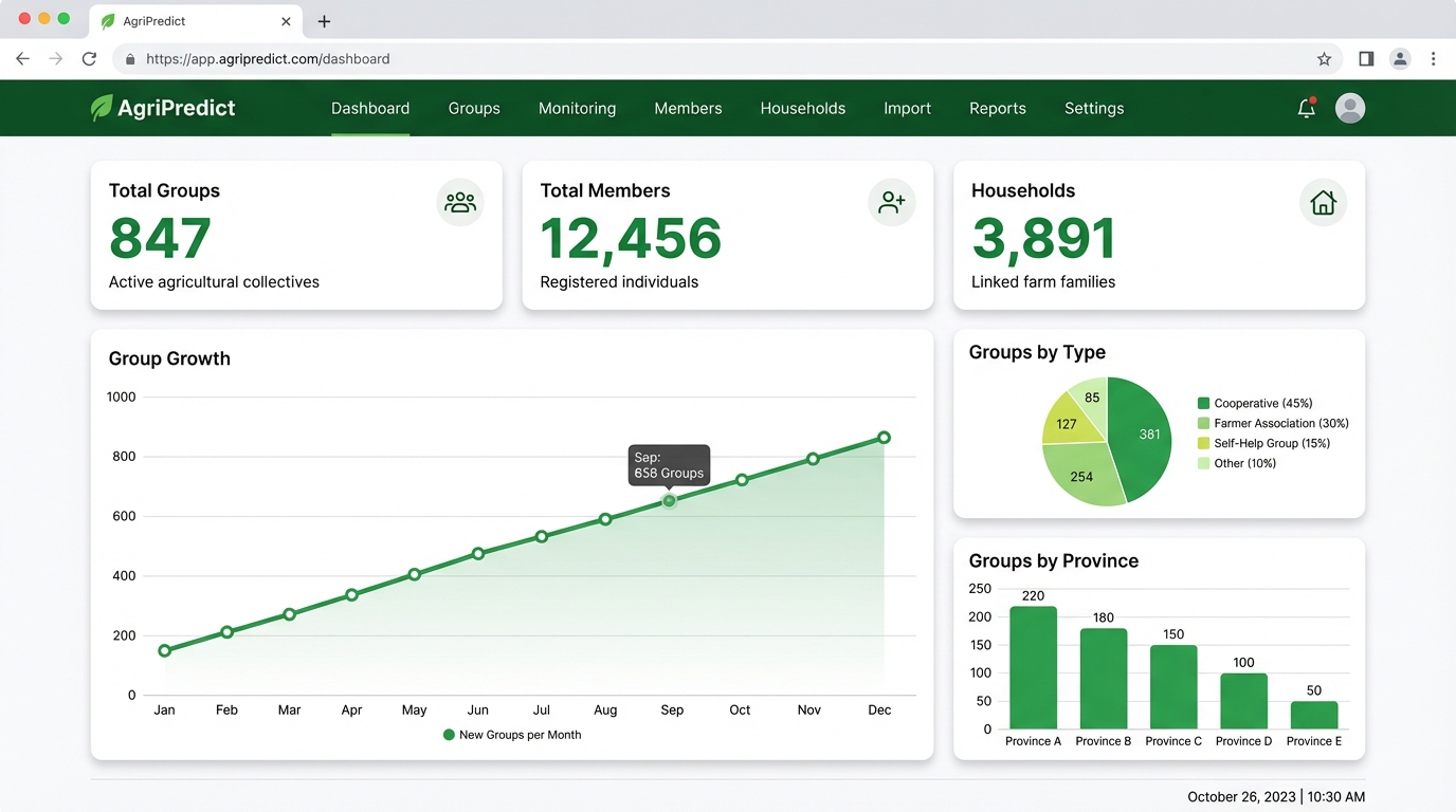 Analytics Dashboard