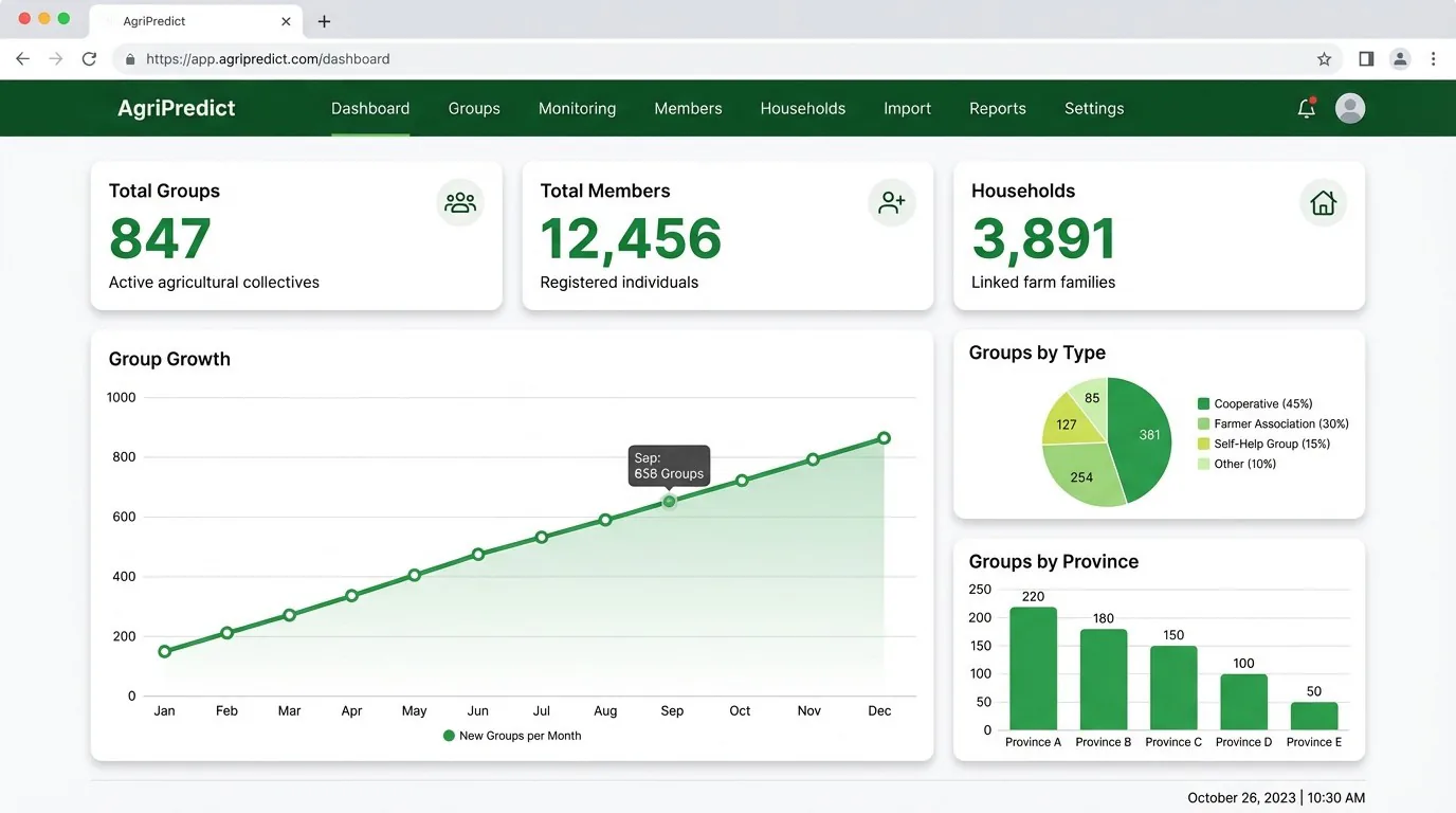 Analytics Dashboard